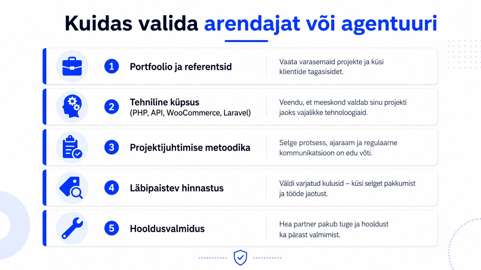 Juhend viie olulise sammuga, kuidas valida sobivat veebiarendajat või digiagentuuri edukaks e-poe või veebiprojekti loomiseks.