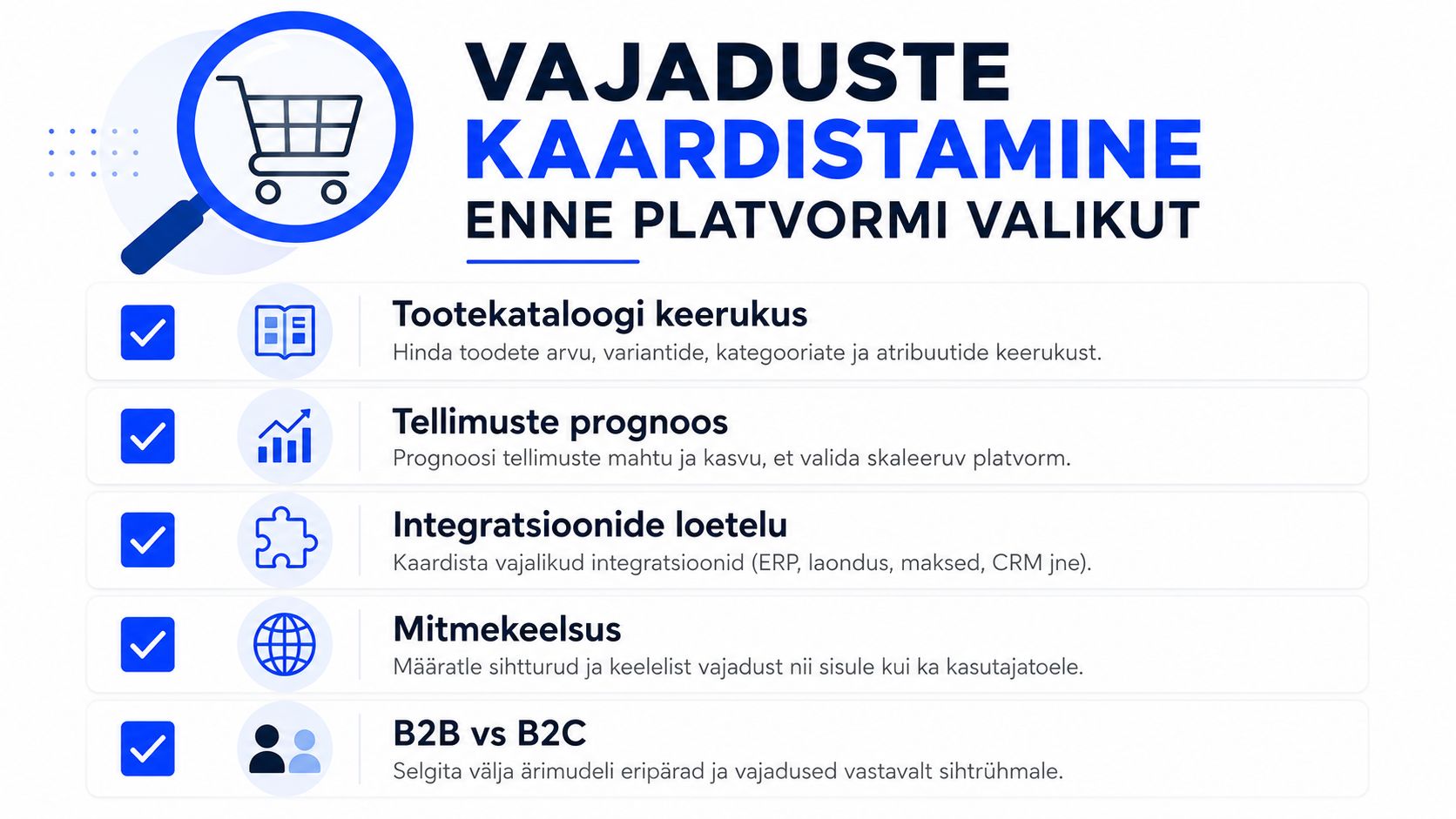 Graafiline juhend, mis kirjeldab viit olulist sammu e-poe platvormi valikuks vajaduste kaardistamiseks.