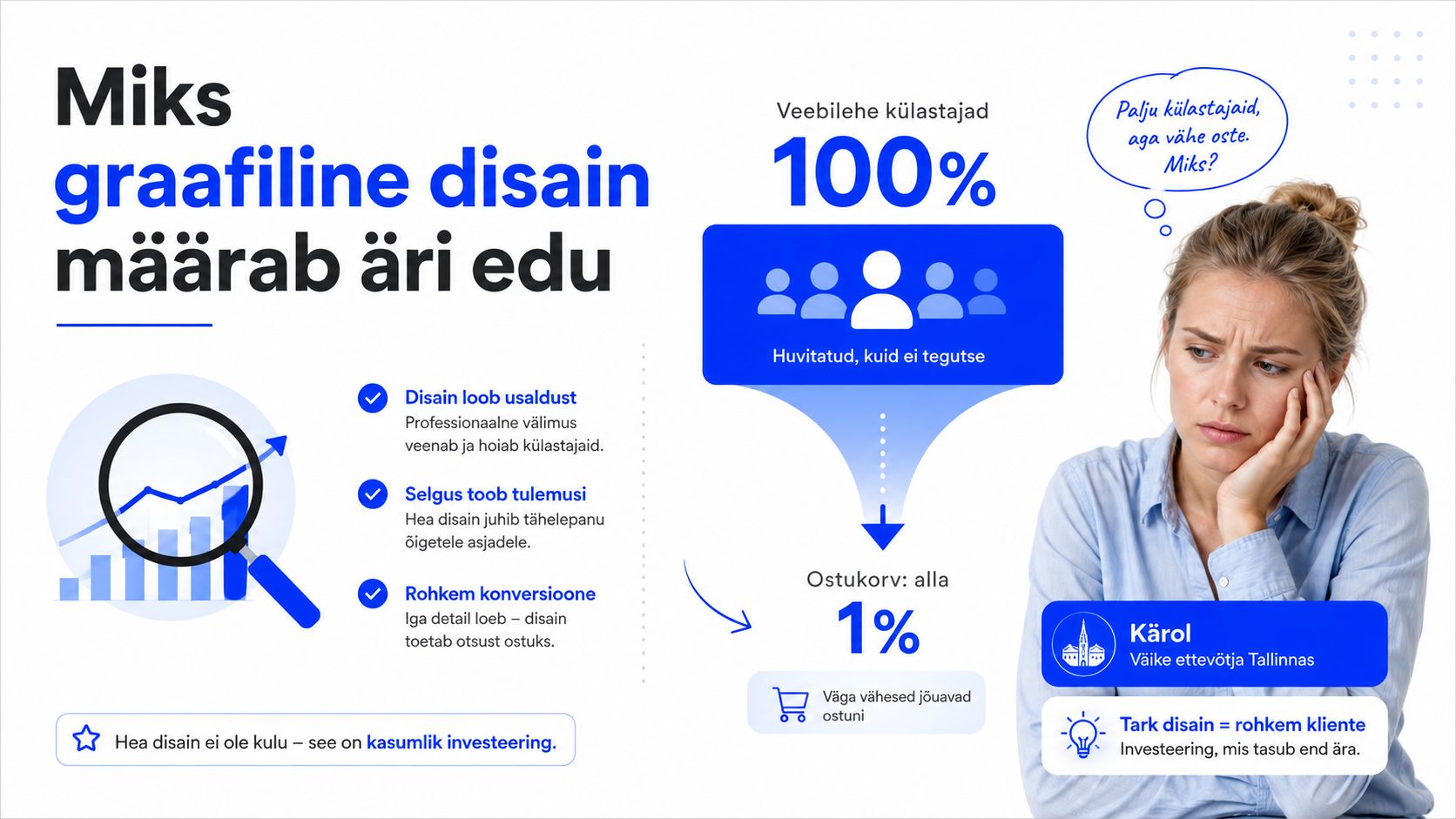 Infograafik selgitab, kuidas professionaalne graafiline disain aitab suurendada veebilehe konversioone ja äri edukust.