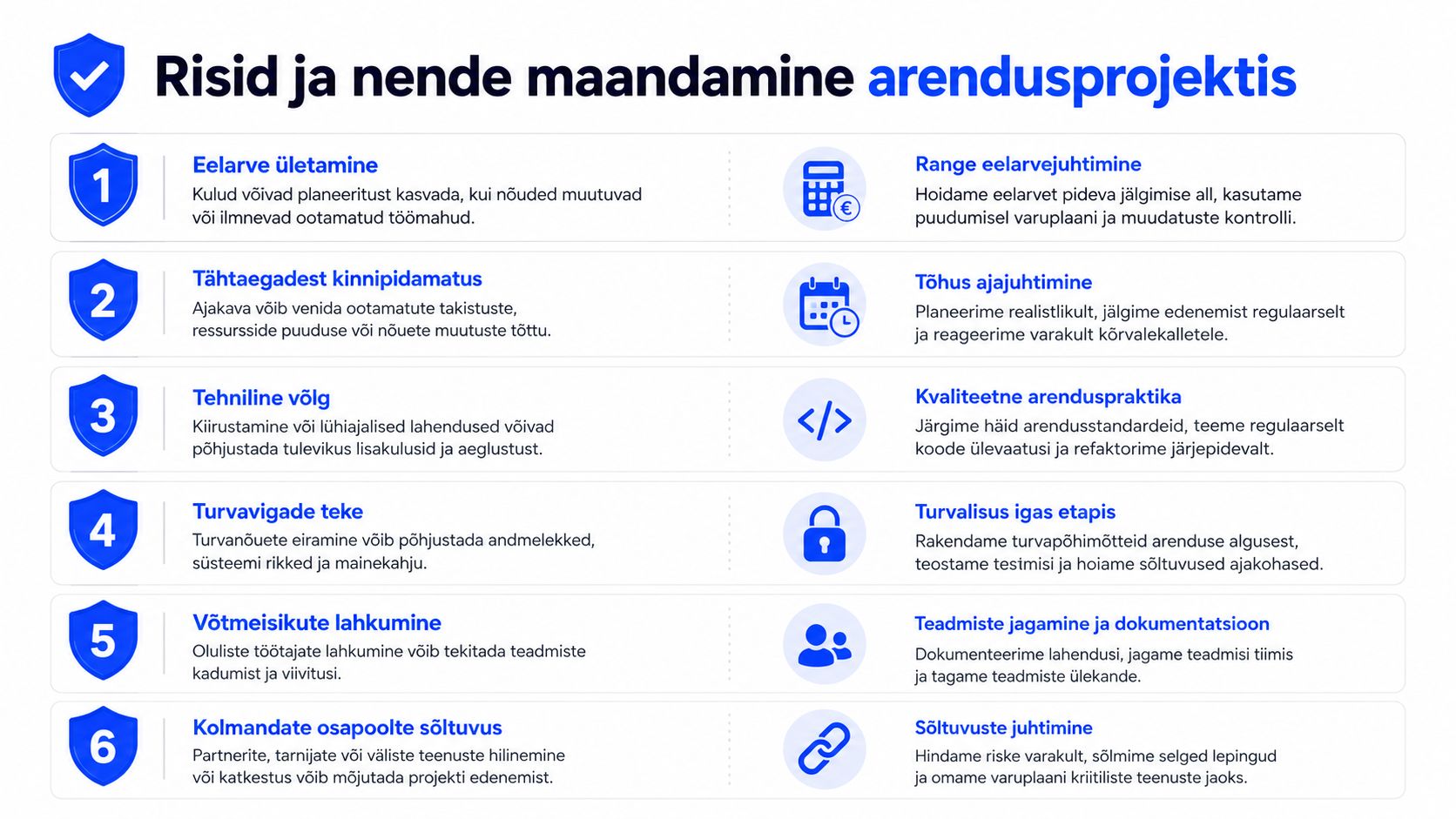 Infograafik tutvustab kuut peamist riski tarkvaraarenduse projektis ja annab juhiseid nende tõhusaks maandamiseks ja vältimiseks.