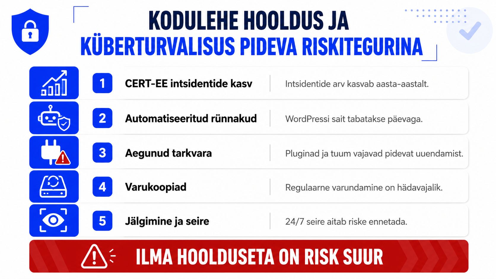 Infograafik kodulehe hoolduse ja küberturvalisuse tähtsusest ning erinevatest turvariskidest veebisaitidele ja nende pidevast monitoorimisest.