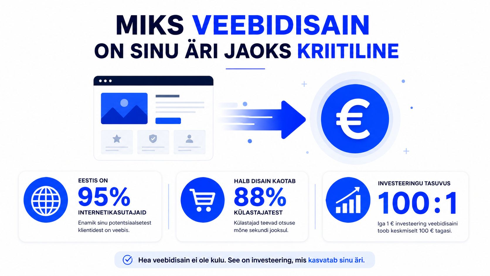 Infograafik näitab, miks professionaalne veebidisain on ettevõtte kasvu ja investeeringutasuvuse seisukohalt kriitilise tähtsusega.