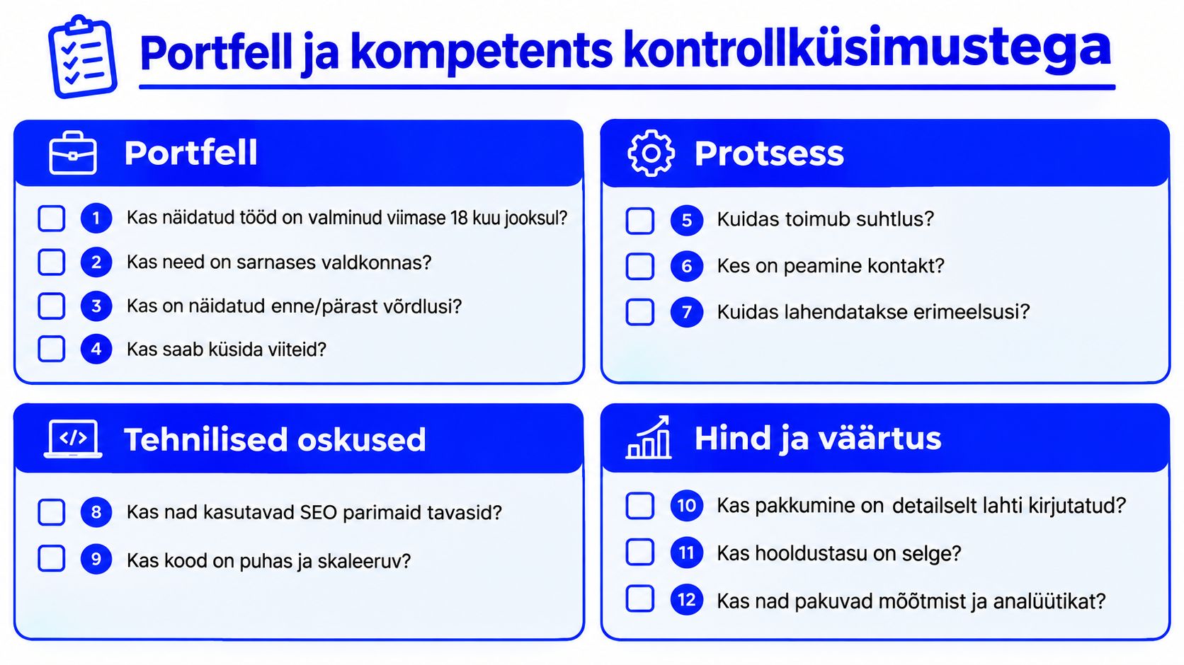 Kontrollküsimuste loetelu veebidisaineri või teenusepakkuja hindamiseks, mis on jagatud portfelli, protsessi, tehniliste oskuste ja hinna kategooriatesse.