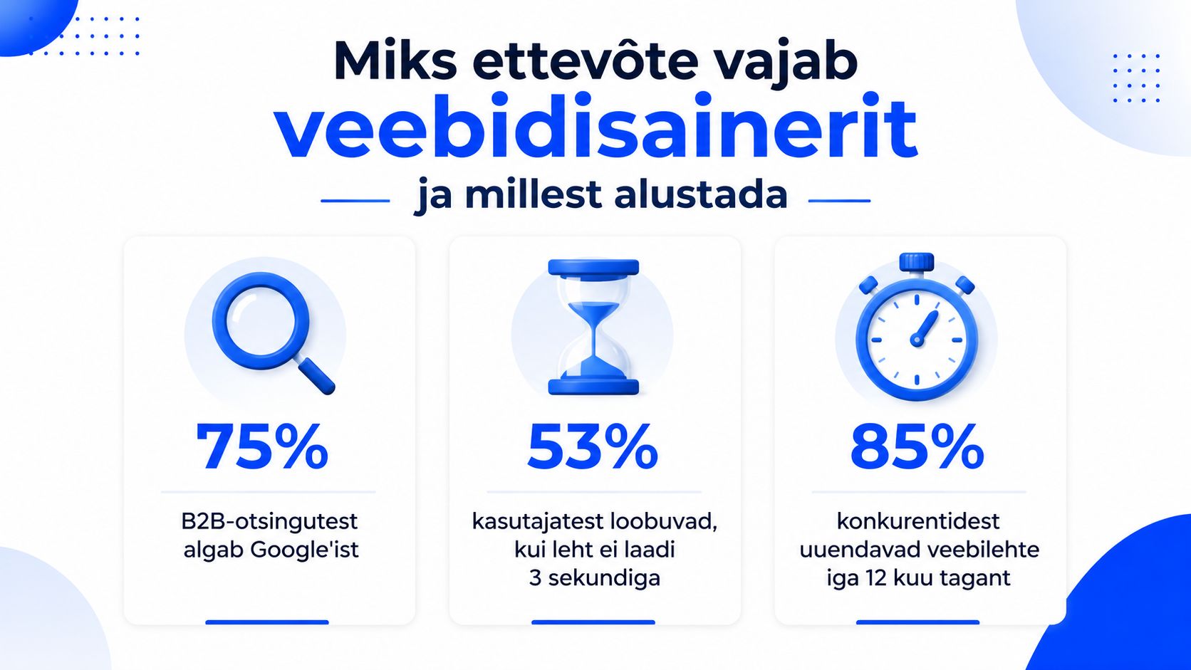 Infograafika, mis selgitab veebidisaineri olulisust ettevõttele läbi erinevate statistiliste andmete ja visuaalsete elementide.