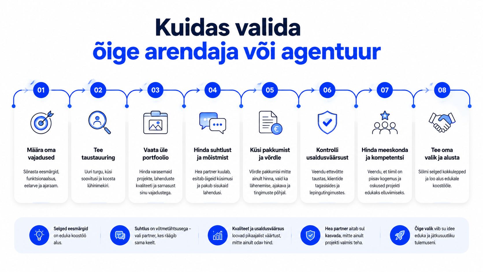 Juhend kaheksas sammus, kuidas valida sobiv veebiarendaja või digiagentuur oma projekti edukaks elluviimiseks ja arendamiseks.