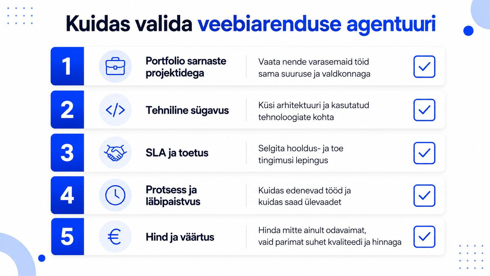 Viis sammu veebiarenduse agentuuri valimiseks, mis kirjeldavad vajalikke kriteeriume koostööpartneri leidmiseks ja projekti õnnestumiseks.