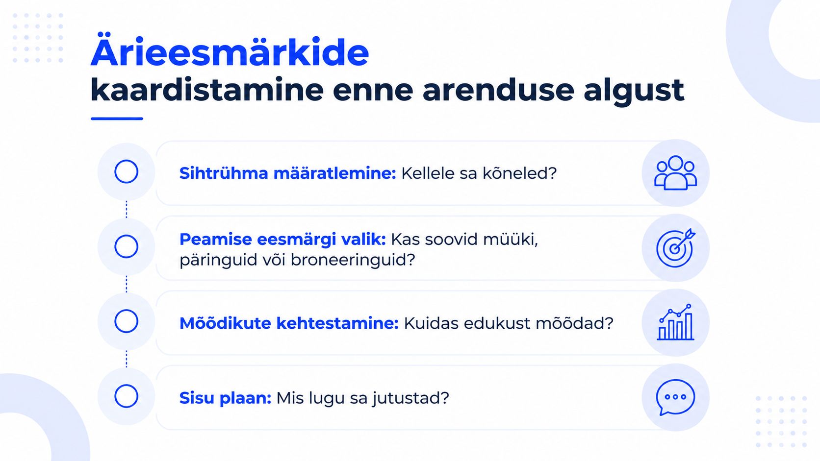 Skeem, mis selgitab olulisi ärieesmärkide kaardistamise etappe enne veebilehe arenduse alustamist ja planeerimist.