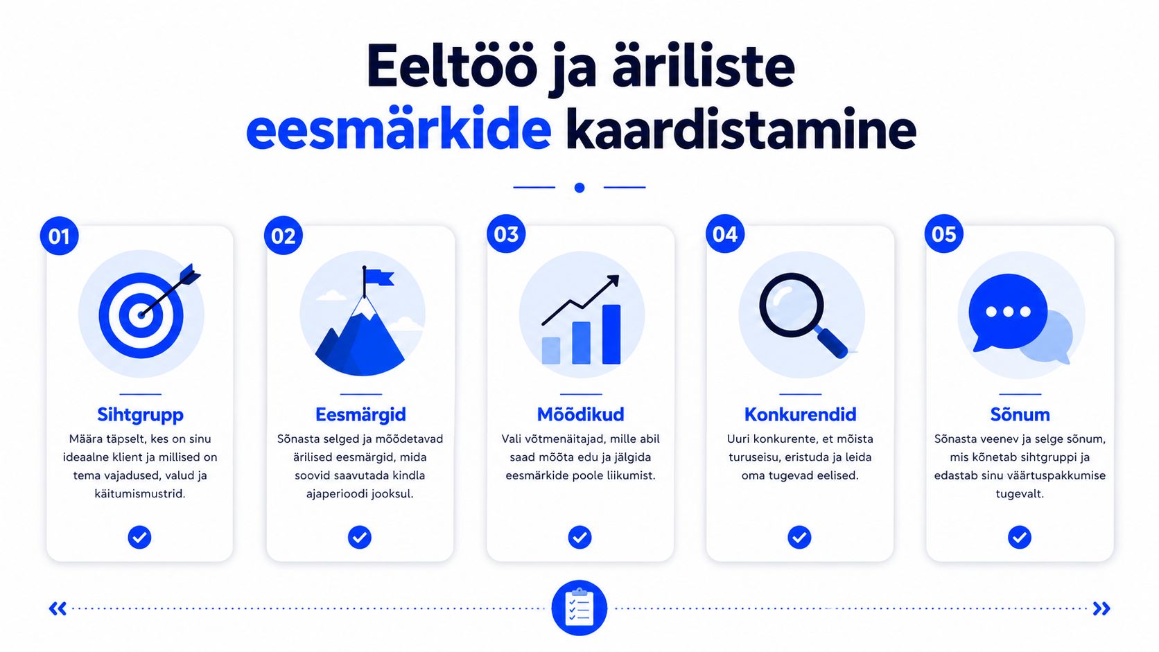 Skeem, mis selgitab ettevalmistust ja ärieesmärkide kaardistamist veebilehe tegemise või turundusstrateegia loomise protsessis.