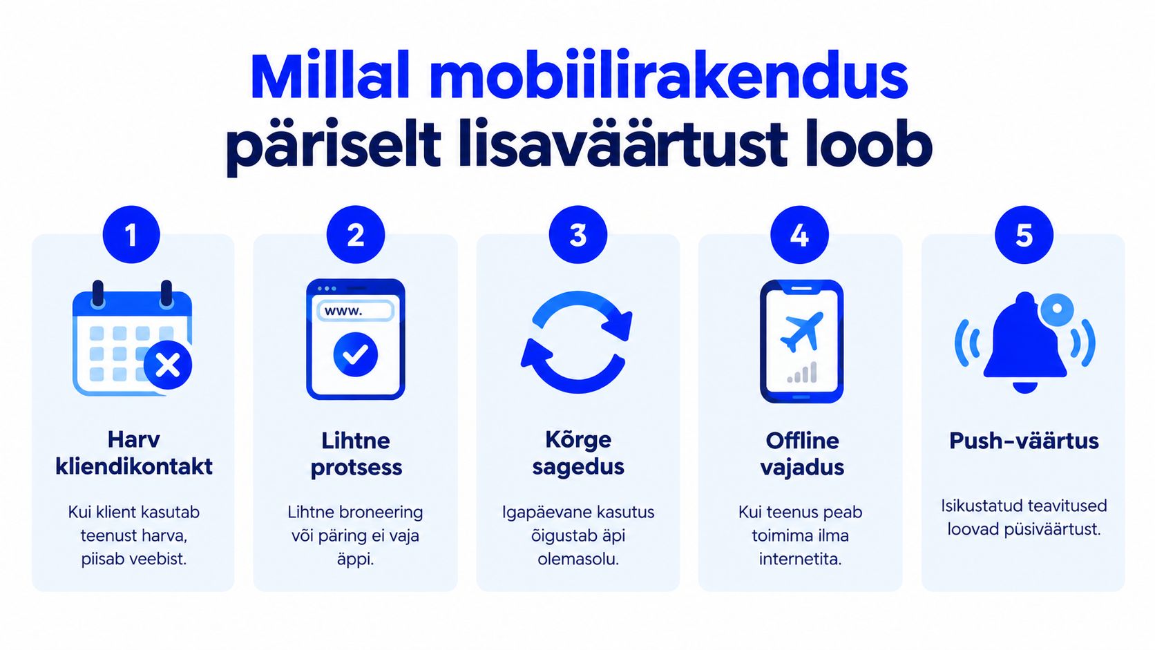 Viis peamist tegurit, mis selgitavad, millal mobiilirakendus loob kasutajale ja ettevõttele päriselt lisaväärtust.